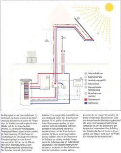 Gebr. Behrend Dachtechnik GmbH
